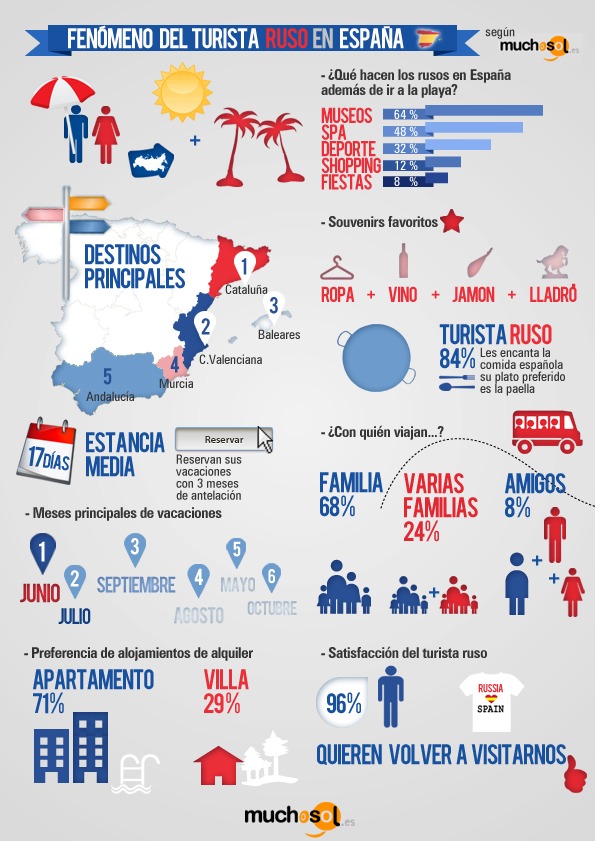 fenomeno-turista-ruso-segun-muchosol (2)
