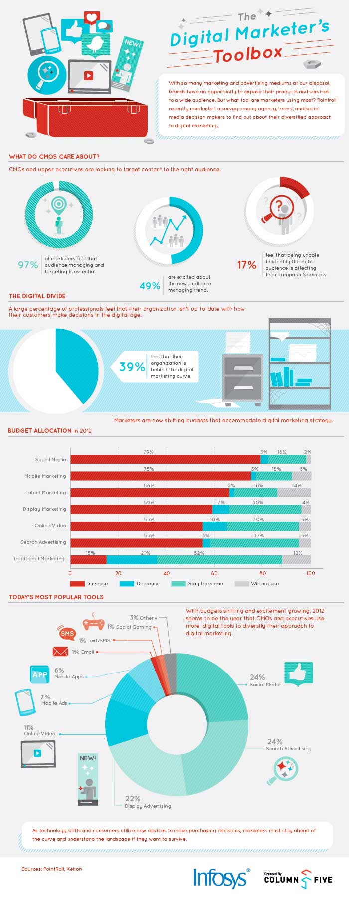 the-digital-marketers-toolbox_51665477837a7