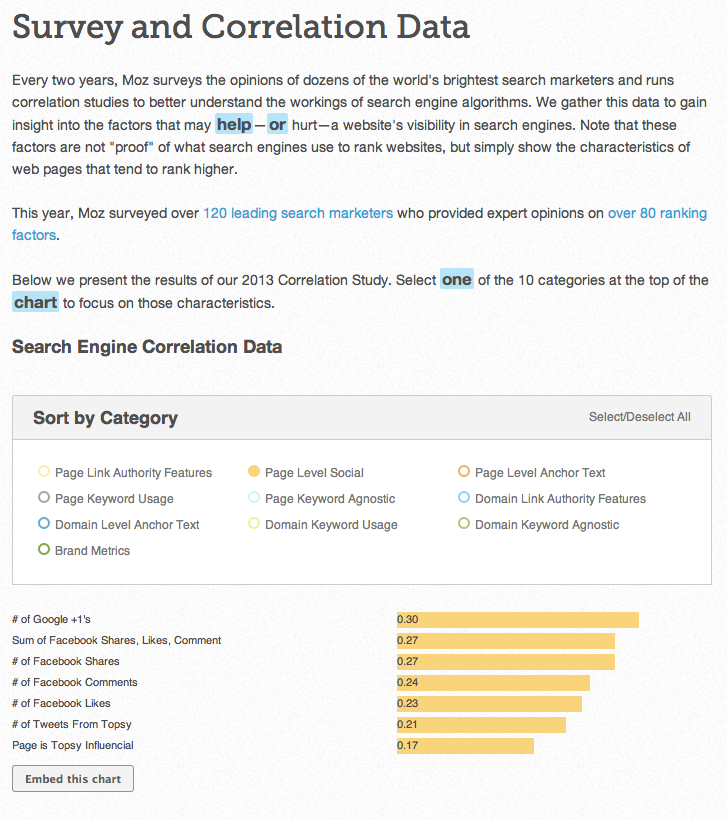Factores de posicionamiento 2013