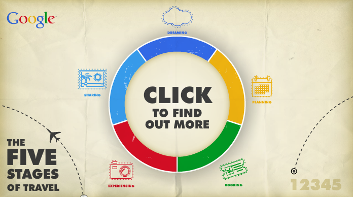 etapas del viaje de google