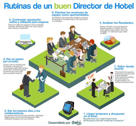 Buen director de hotel