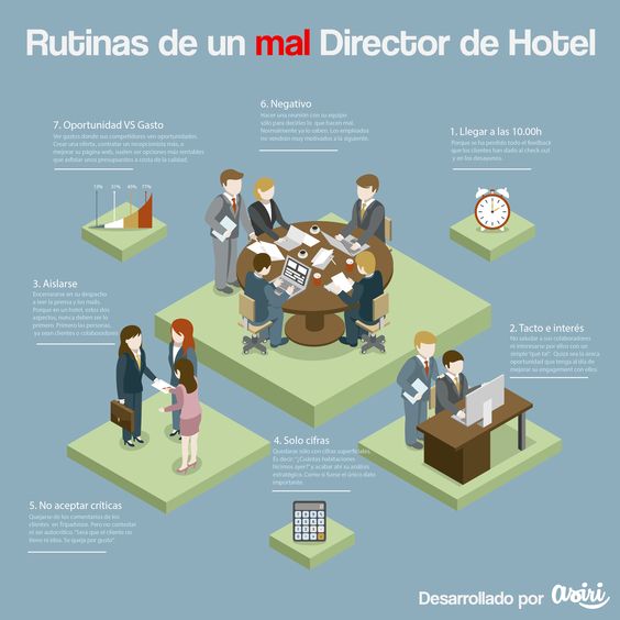 Mal director de hotel