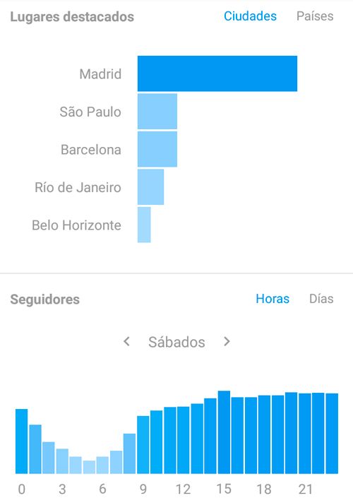 estadísticas de instagram