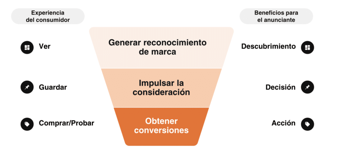 Funnel inbound marketing