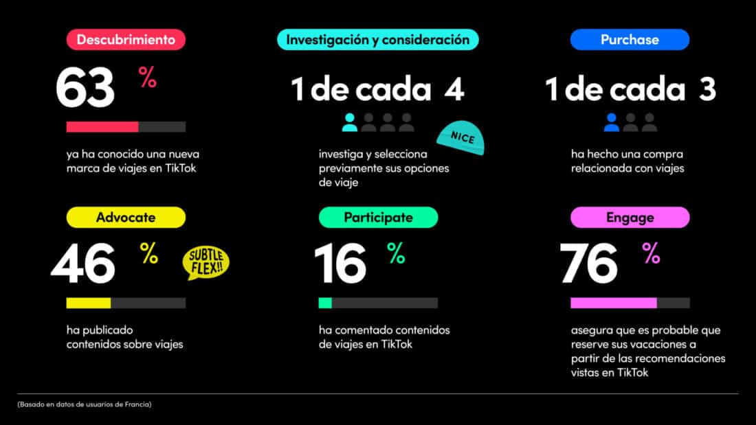 Datos Turísticos Tiktok